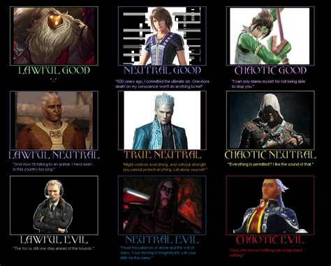 Character Alignment Chart Template