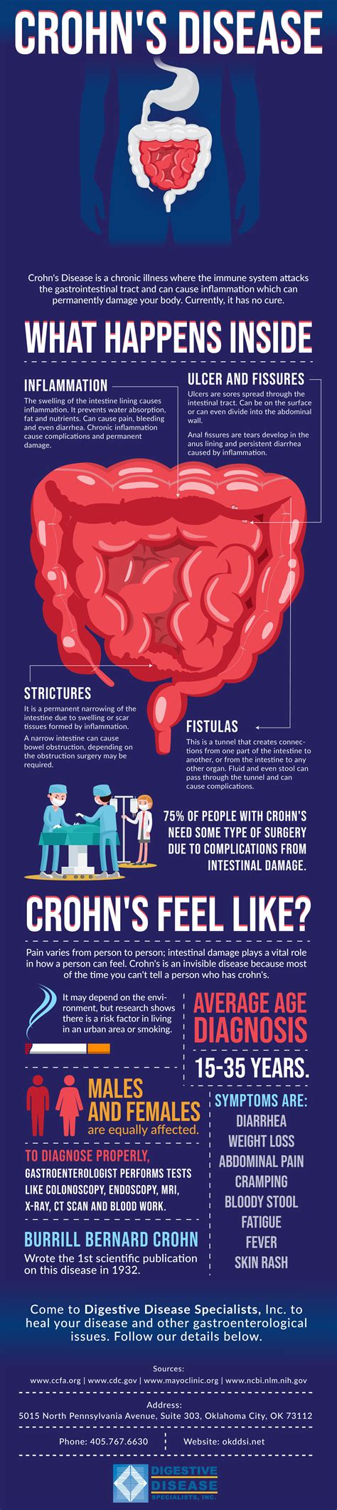 What Is Crohns Disease Digestive Disease Spealists Inc Crohns