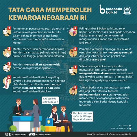 Neo bilateral juni 09, 2021. Syarat dan Tata Cara Memperoleh Kewarganegaraan RI | Indonesia Baik