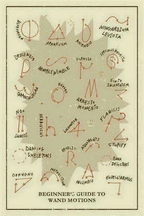 Printable Harry Potter Spells And Wand Movements