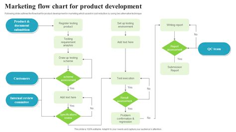Top 7 Product Development Flow Chart Templates With Samples And Examples