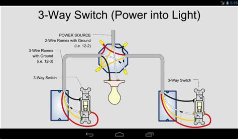 You can turn on the lights at either end separately. Electric Toolkit - Gallery