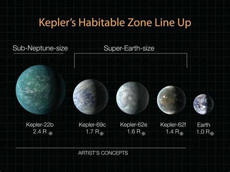 Opinion Kepler Or Not Well Find Life In Space Cnn