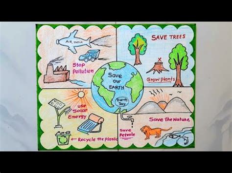 Save Earth Drawing Save Earth Poster Earth Day Drawing Earth Day