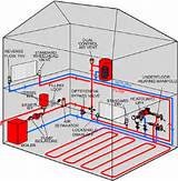 Floor Heating Boiler System Images