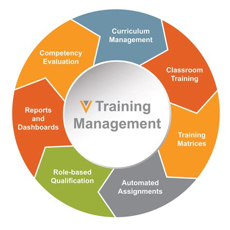 Training Management Software | Veeva Industries