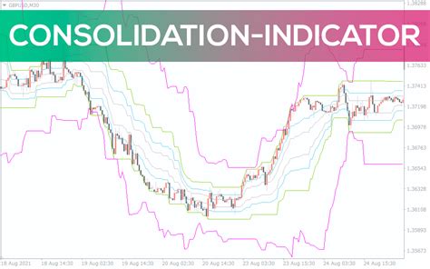 Consolidation Indicator For Mt4 Download Free Indicatorspot