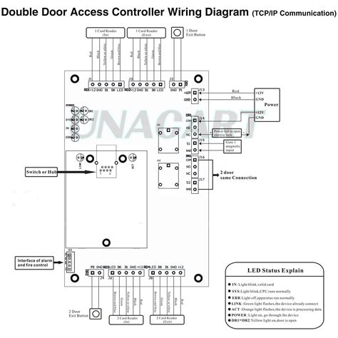 Rfid Access Control Wiring Diagram Sample Wiring Diagram Sample