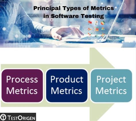 Principal Types Of Metrics In Software Testing Testorigen