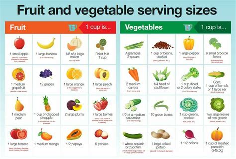 Check spelling or type a new query. Fruit and veggie servings | Vegetable serving size, Fruit ...