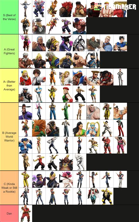 The Canon Street Fighter Tier List Based On Lore And Official Media As Of 3rd Strike R