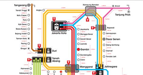 Blog Adam Peta Rute Kereta Krl Commuter Line Bekasi Pasar Senen