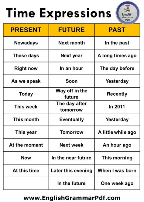 50 Time Expressions Words For Past Present And Future Tenses Çalışma