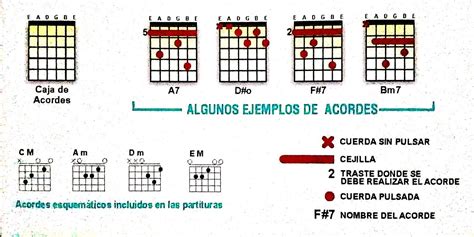 Guitarra Para Principiantes C Mo Leer Tablaturas De Guitarra