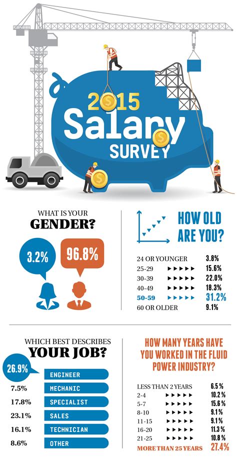 2015 Salary Survey Results - Fluid Power Journal