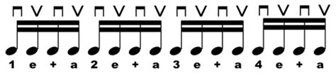 Rhythm Basics Understanding Sixteenth Notes Craig Bassett