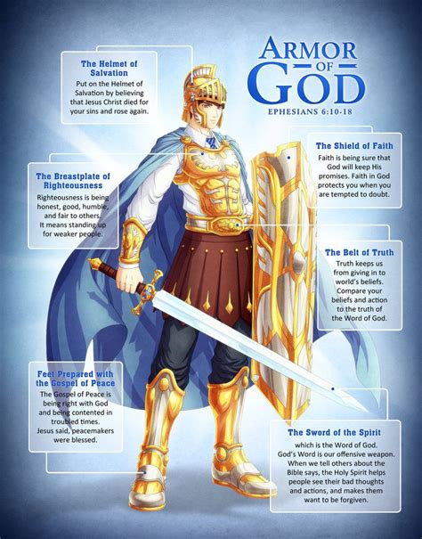 An Illustration Of The Whole Armor Of God Taken From The Epistle Of