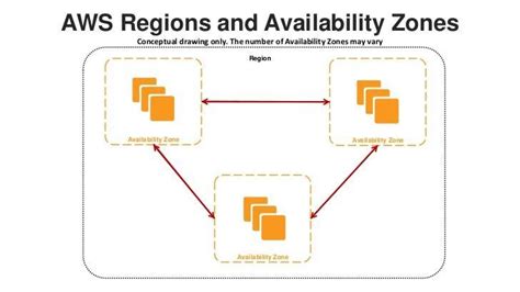 Aws Regions Map Time Zone