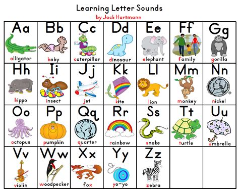 Learning Letter Sounds Levelings