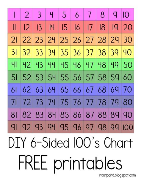 Free Printable 100s Chart