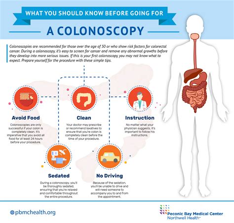 Colonoscopy Anatomy