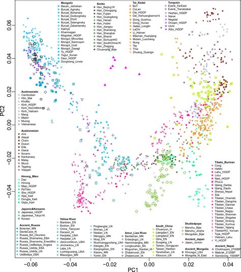 Frontiers Genomic Insights Into The Admixture History Of Mongolic