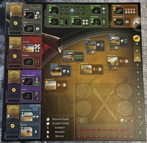 Control The Spice And Control The Universe In Dune Imperium Geekdad