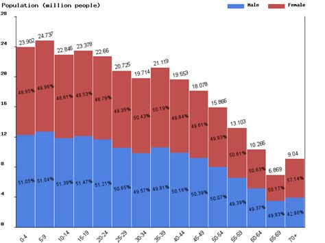 sex ratio indonesian population my xxx hot girl