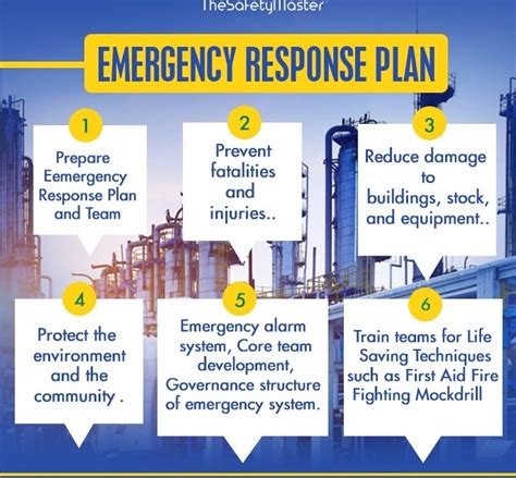 Osha specifically spells out the training requirements for emergency action plans for all employees Emergency Response Plan