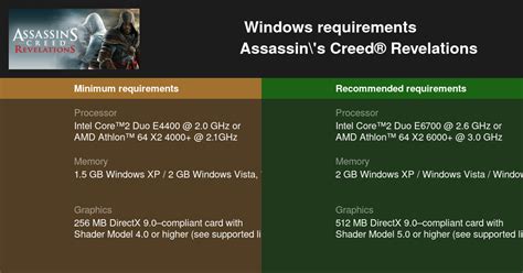 Assassin S Creed Revelations System Requirements Can I Run Assassin