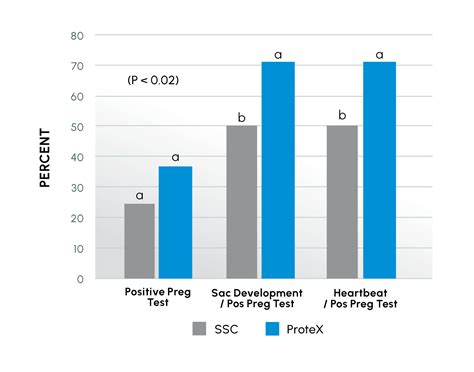 Ivf Clinical Outcomes Protex Vs Specimen Cup