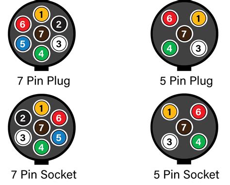 Wiring Diagram For A 5 Pin Trailer Plug Schema Digital