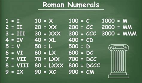 It was later adopted in europe as a widely used method of writing numbers in the middle ages and then spread. Algorithms 101: Convert Roman Numerals to Integers in ...