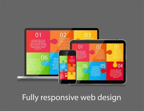 Premium Vector Fully Responsive Web Design Concept Vector Illustration