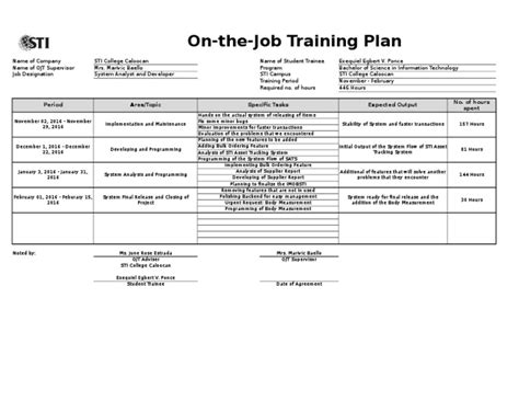 Ojt Training Plan Behavior Modification Learning