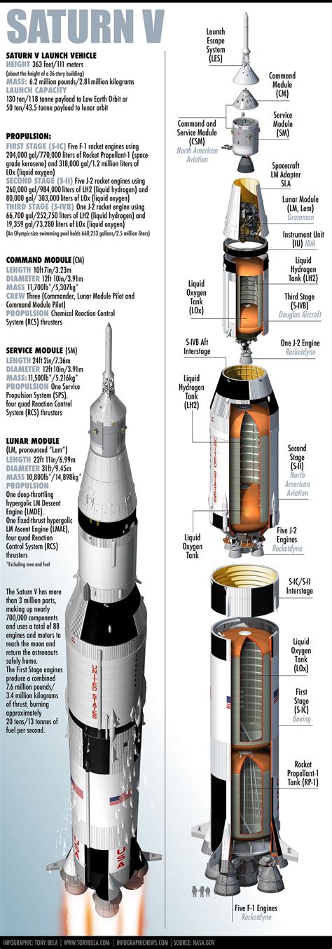 Apollo 11 And Apollo 12 Moon Landing Infographic Poster On Behance Moon