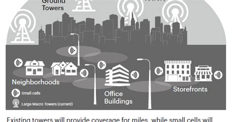 3g4g Small Cells Blog 5g Small Cells For Smart Cities