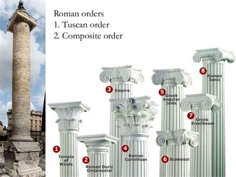 Greek And Roman Architecture