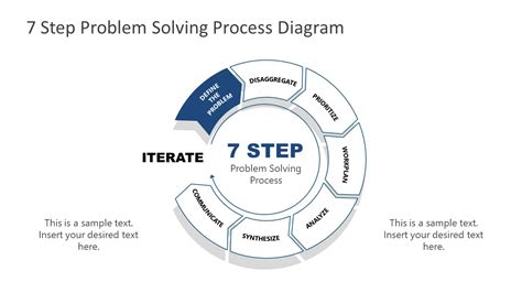 7 Step Problem Solving Process Diagram For Powerpoint Slidemodel