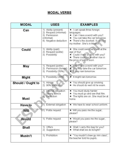 Modal Verbs Multiple Choice Esl Worksheet By 5839 E11