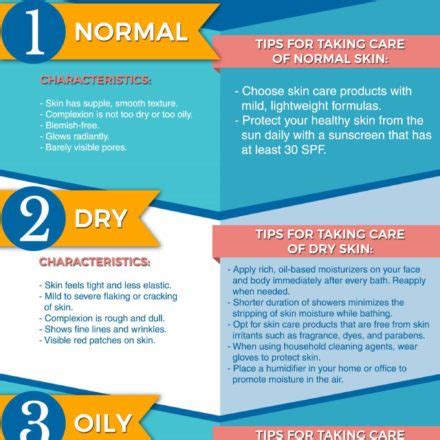 Types Of Stds That Cause Dry Skin Other Std Symptoms In Men And Women Love Infographics