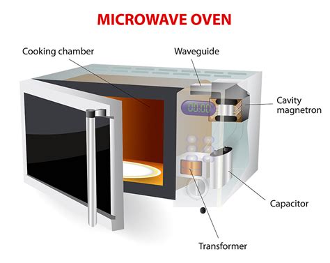 Cook on 850w for 3 minutes, then leave to stand for 1 minute. Why Can't Metal Objects Go in the Microwave? | Wonderopolis