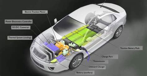 No Engine And Gearbox This Is How Electric Cars Work Fast Track