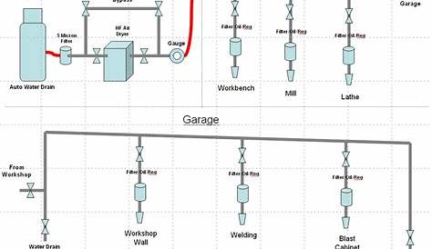 Shop Air Compressor System Design & Plumbing [Complete Guide]