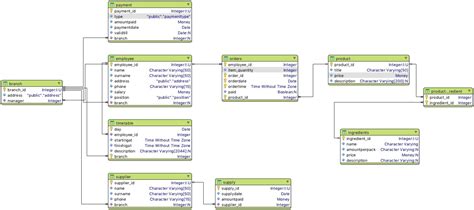Database Entity Diagram Ermodelexample Com Gambaran