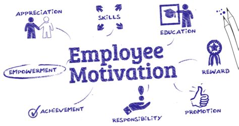 12 Essential Motivational Kinds Inside The Employees Blinkbits