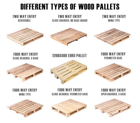 The Different Types Of Pallets And Their Uses