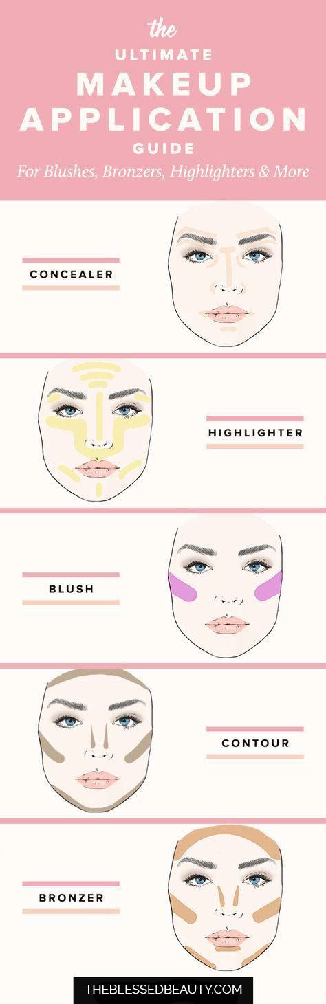 Face Makeup Steps For Beginners Makeup Vidalondon