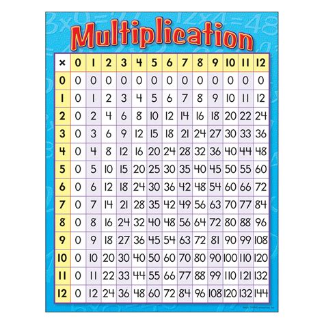 Learning Chart Multiplication T38080 — Trend Enterprises Inc