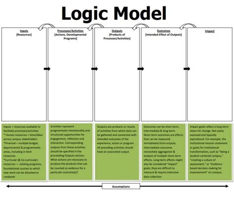 Blank Logic Model Template Free Word Templates